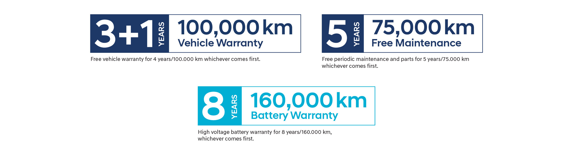 all new kona electric warranty